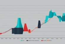 Lawyer Reading Legal Document Stock Image - Image of lawyer, business ...